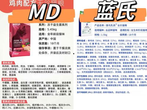 猫粮工厂爆料视频大全,视频大全曝光行业真相